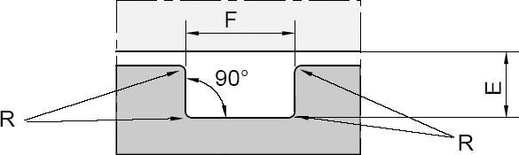 O-Ring groove dimensions