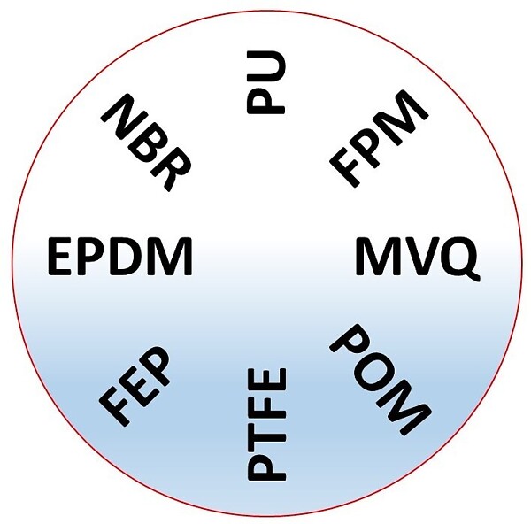 O ring epdm on sale material