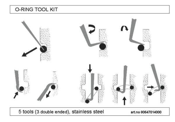 O-Ring Measuring tools, O-Rings, Cords, O-Ring boxes